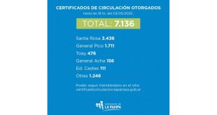 Más de 7 mil pampeanos tienen permiso de circulación