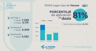 Informe semanal del plan de vacunación contra la COVID-19